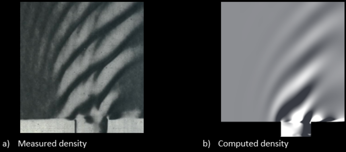 Measured density vs. computed density of sound reflection in a gap